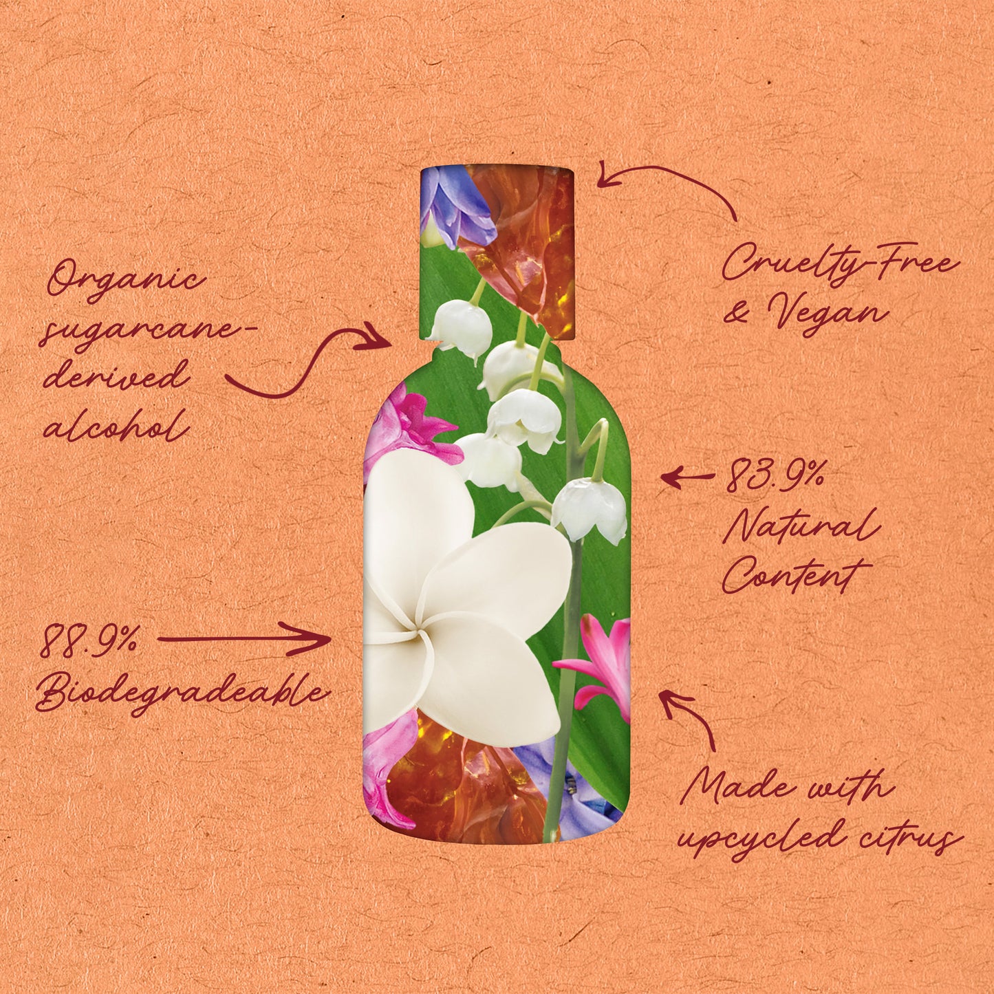 FLORA-ORGANIX EGYPTIAN JASMINE & VETIVER EAU DE PARFUM